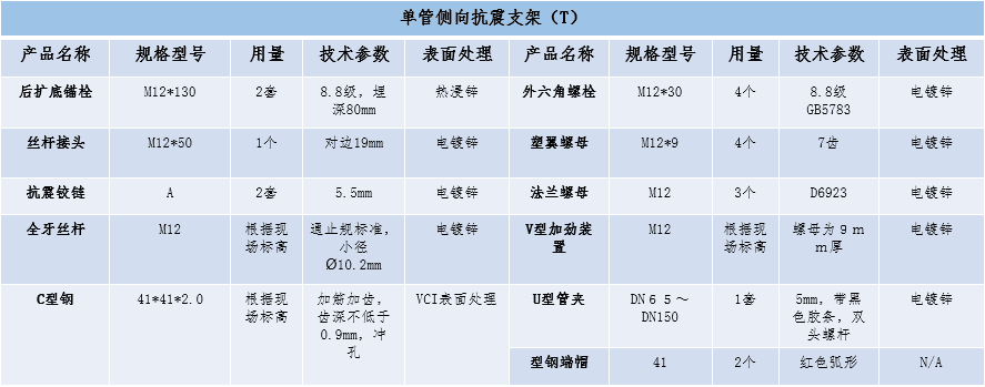 单管侧向抗震支架（T） 实拍图