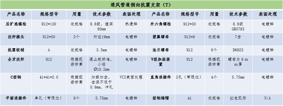 多管组合侧向抗震支架（T） 实拍图
