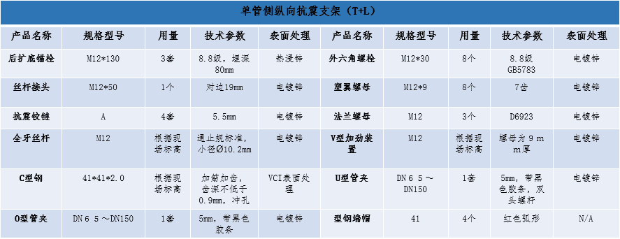 单管侧纵向抗震支架（T+L） 实拍图